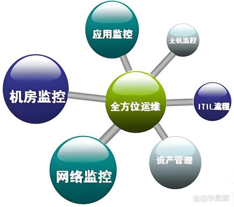 武汉网络服务：连接未来的新纽带